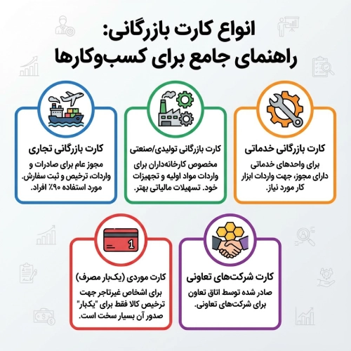 انواع کارت بازرگانی
